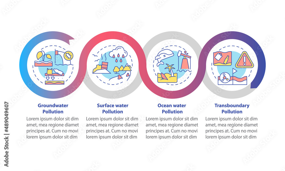 Poster water pollution categorization loop infographic template. data visualization with 4 steps. process t
