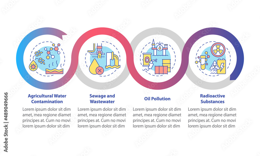 Aufkleber water pollution causes loop infographic template. oil pollution. data visualization with 4 steps. pr