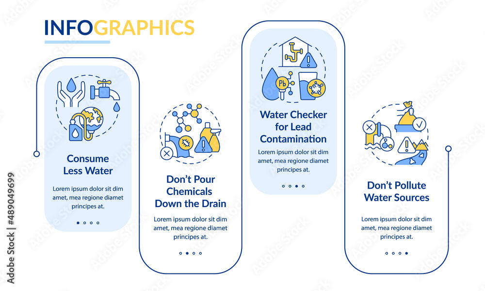 Poster combat water contamination rectangle infographic template. no litter. data visualization with 4 step