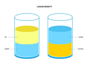 Liquid density experiment - obrazy, fototapety, plakaty