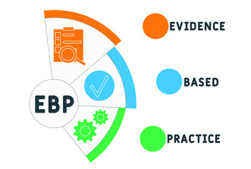 EBP Evidence-based practice acronym. business concept background.  vector illustration concept with keywords and icons. lettering illustration with icons for web banner, flyer, landing pag