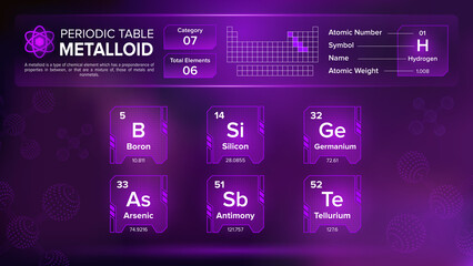 Periodic Table Metalloid Group Seven (VII) Element Designs