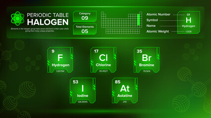 Periodic Table Halogen Group Nine 	(IX) Element Design
