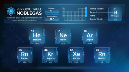 Periodic Table Noble gas Group Ten (X)  Element Vector Design - obrazy, fototapety, plakaty