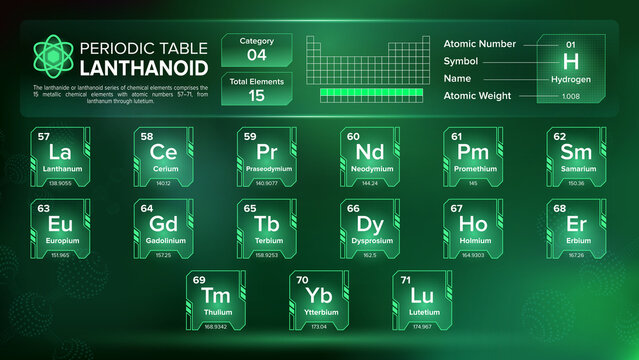 Periodic Table Lanthanoid Group Four (IV) Element Designs
