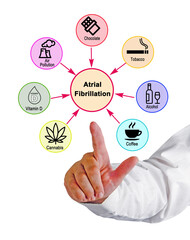 Seven Causes of Atrial Fibrillation
