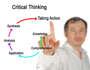Six Components of Critical Thinking