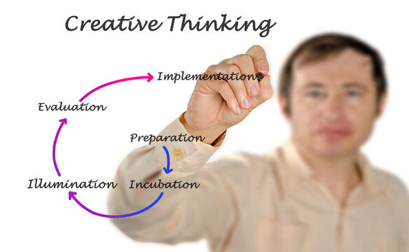 Presenting Process of Creative Thinking