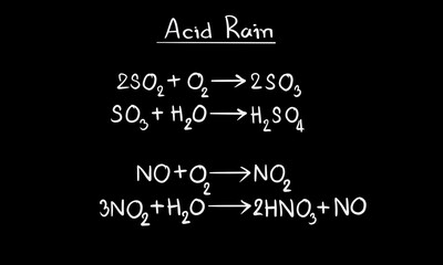 Chemical reaction equations illustrating the formation of acid rain. Diagram shows sulfur dioxide and nitrogen oxides combining with oxygen and water to produce sulfuric acid and nitric acid