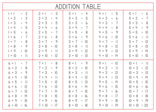 Children Learning Printable - Addition Table