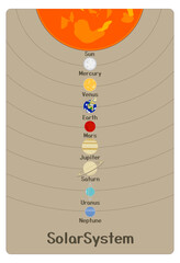 Planets of solar system poster © ヒロ イケダ