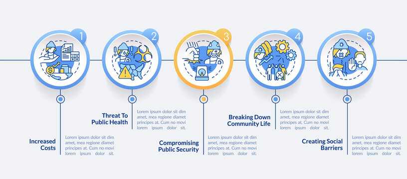 Social Issues Of Homelessness Circle Infographic Template