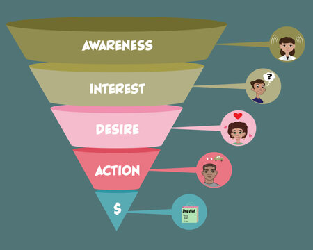 Marketing And Business Model AIDA Infographic Funnel