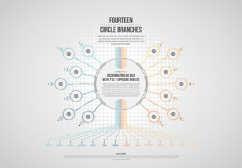 Fourteen Cicle Branches Infographic