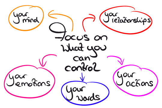 Infografic On The Topic: Focus On What You Can Control 