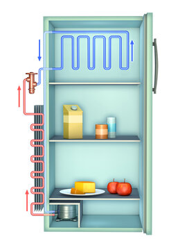 Refrigerator cycle diagram