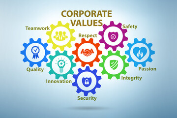 Business concept of corporate values