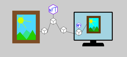 Crypto art for NFT, non-replaceable token. The concept of converting a work of art into a unique token for sale on the online market. Flat design style.