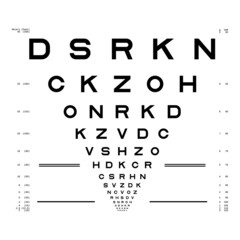 Eye Chart Test. Assessment of visual acuity.