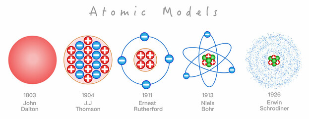 Atomic models. Timeline history, years. John dalton 1803, Thomson 1904 plum pudding. Rutherford 1911, Bohr 1913. Quantum positive nucleus orbital. Schrödinger 1926 modern. Red blue design. Vector