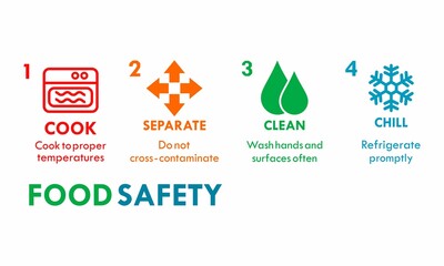 Food safety basics logo template illustration