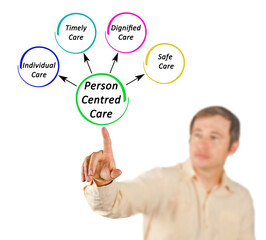 Four Characteristics of Person-centered Care