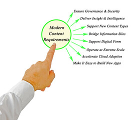 Eight  Requirements for Modern Content