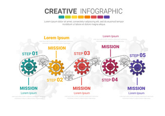 Industry presentation model with gears cogwheels 5 steps. Concept of coordinated work.