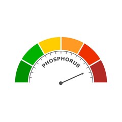 Phosphorus level abstract scale. Food value measuring