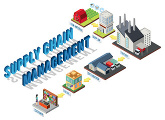 Obraz premium Diagram showing supply chain management