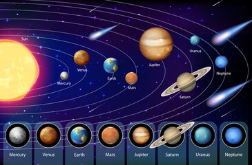 Solar system for science education © blueringmedia