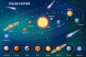 Solar system for science education © blueringmedia