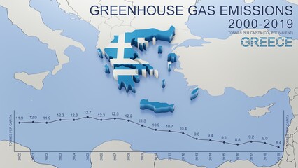Greenhouse gas emissions in Greece from 2000 to 2019 (tonnes per capita)