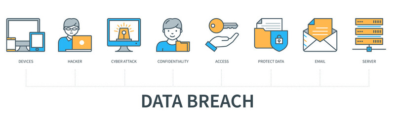 Data breach concept with icons. Devices, hacker, cyber attack, confidentiality, access, protect data, email, server. Web vector infographic in minimal flat line style