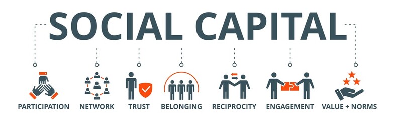 Social capital banner web icon vector illustration concept for the interpersonal relationship with an icon of participation, network, trust, belonging, reciprocity, engagement, and values norm
