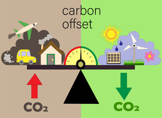 carbon offset compensation. carbon neutral. scales of transport and factory emissions and carbon and greenhouse gas CO2 absorption. illustrations of a zero or neutral environment strategy.