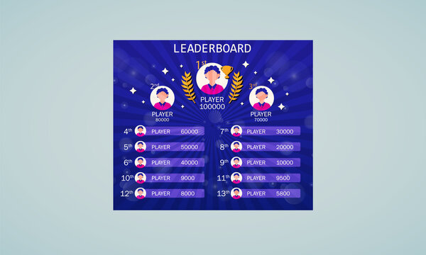 Design Game Scoreboard / Leaderboard