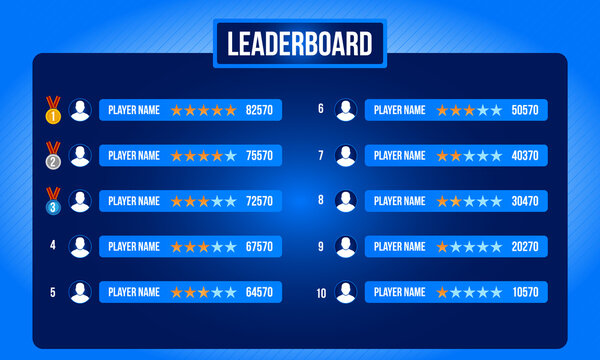 Final game leaderboard editable template  Leaderboard banner, Game ui  design, Game design