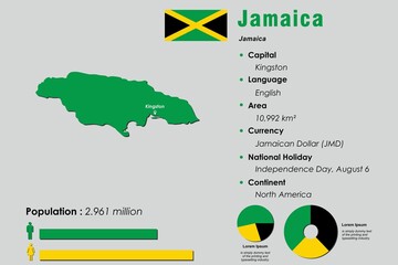 Jamaica infographic vector illustration complemented with accurate statistical data. Jamaica country information map board and Jamaica flat flag