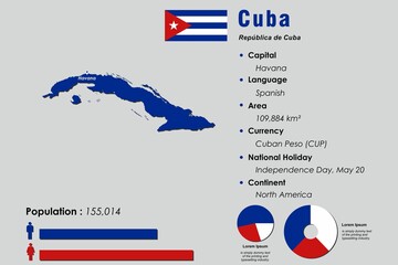 Cuba infographic vector illustration complemented with accurate statistical data. Cuba country information map board and Cuba flat flag