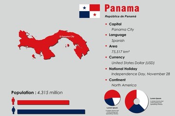 Panama infographic vector illustration complemented with accurate statistical data. Panama country information map board and Panama flat flag