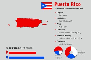 Puerto Rico infographic vector illustration complemented with accurate statistical data. Puerto Rico country information map board and Puerto Rico flat flag