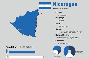 Nicaragua infographic vector illustration complemented with accurate statistical data. Nicaragua country information map board and Nicaragua flat flag