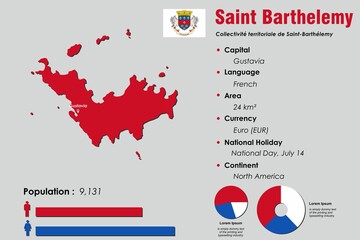 Saint Barthelemy infographic vector illustration complemented with accurate statistical data. Saint Barthelemy country information map board and Saint Barthelemy flat flag