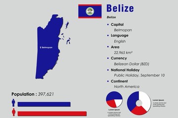 Belize infographic vector illustration complemented with accurate statistical data. Belize country information map board and Belize flat flag