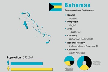 Bahamas infographic vector illustration complemented with accurate statistical data. Bahamas country information map board and Bahamas flat flag