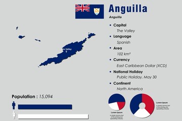 Anguilla infographic vector illustration complemented with accurate statistical data. Anguilla country information map board and Anguilla flat flag