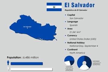 El Salvador infographic vector illustration complemented with accurate statistical data. El Salvador country information map board and El Salvador flat flag