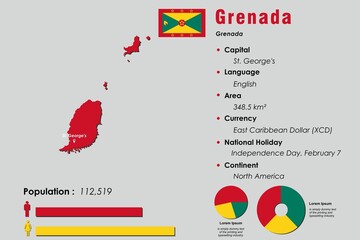 Grenada infographic vector illustration complemented with accurate statistical data. Grenada country information map board and Grenada flat flag - obrazy, fototapety, plakaty