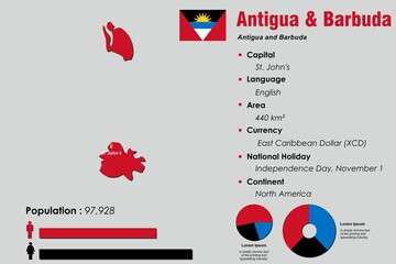 Antigua and Barbuda infographic vector illustration complemented with accurate statistical data. Antigua and Barbuda country information map board and Antigua and Barbuda flat flag